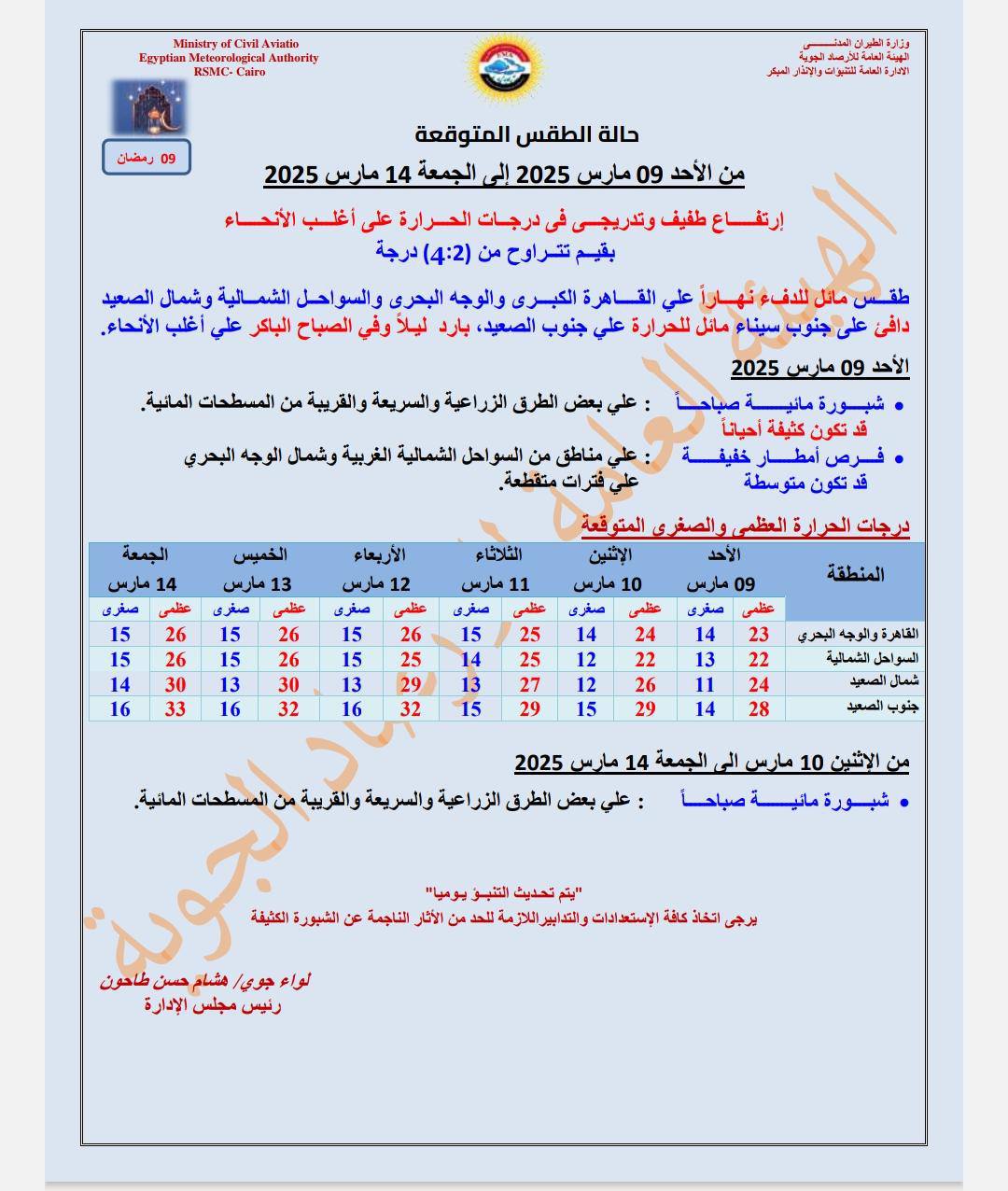 حالة الطقس غدًا.. تحذير هام من الأرصاد بسبب الشبورة والصغرى بالقاهرة 14 درجة