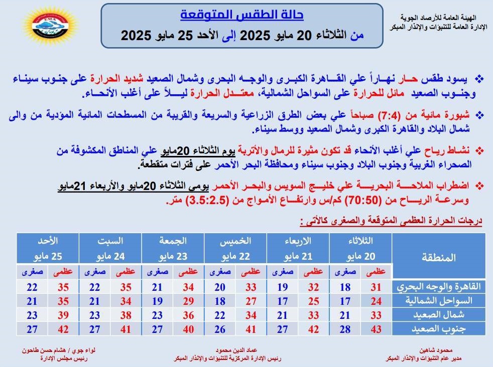 <strong>حالة الطقس غدا</strong>