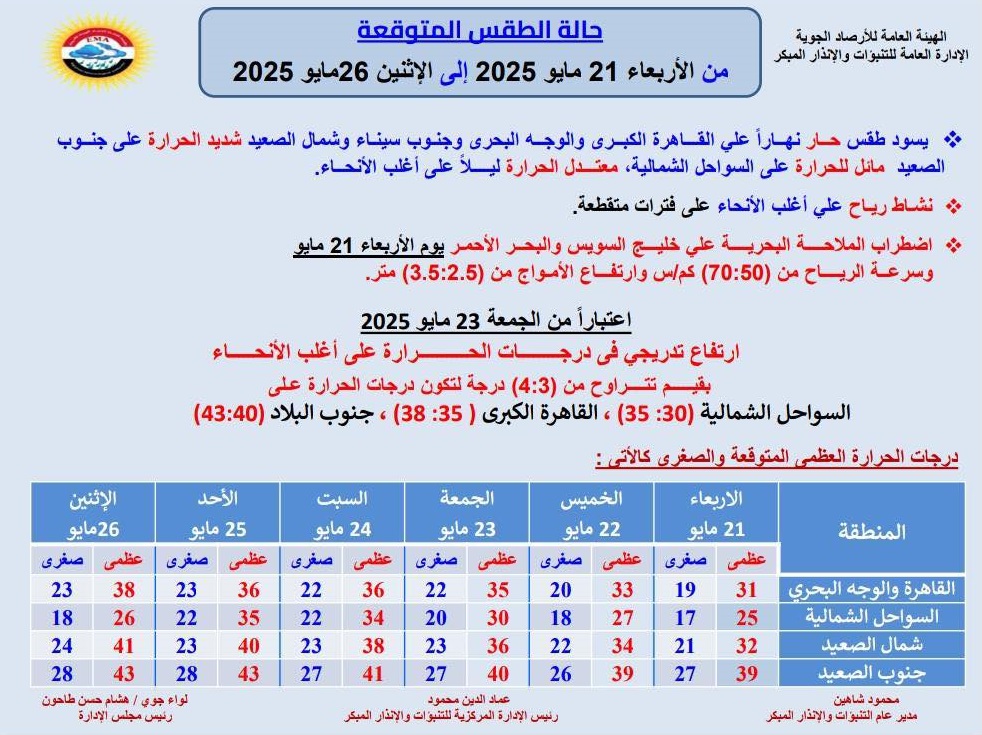 <strong>حالة الطقس غدا</strong>