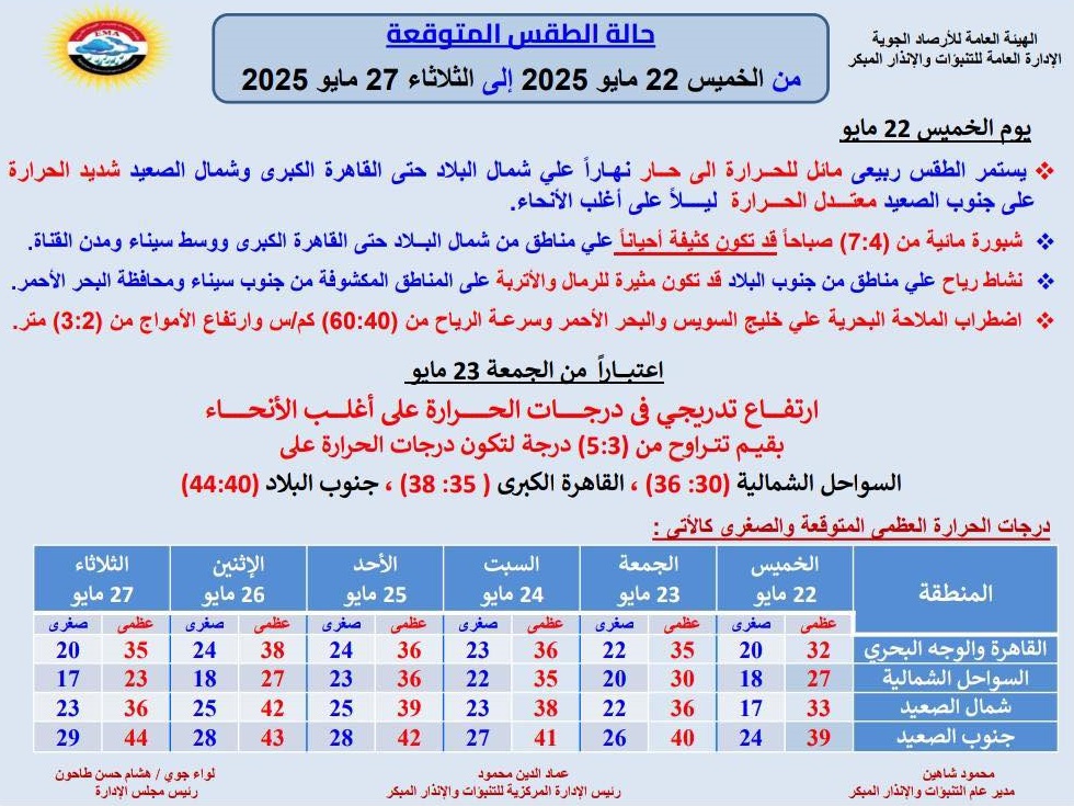 <strong>حالة الطقس غدا</strong>