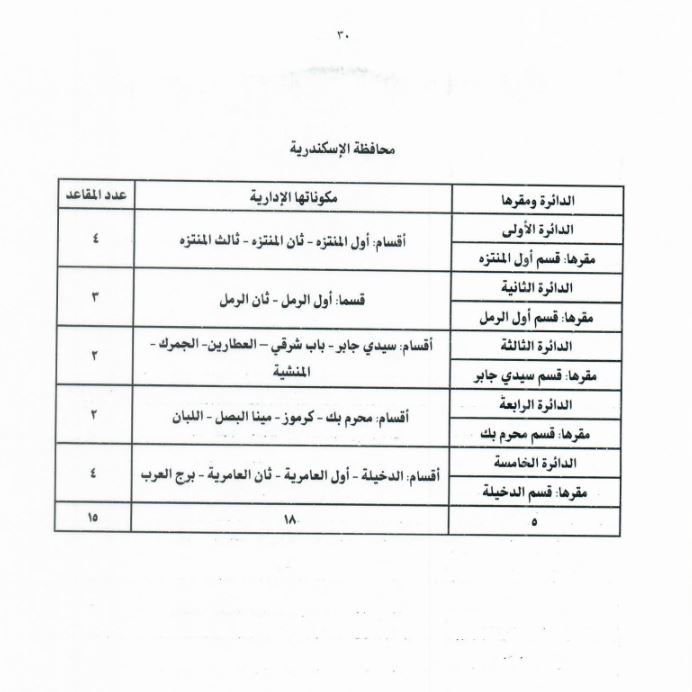 تقسيمة دوائر الإسكندرية