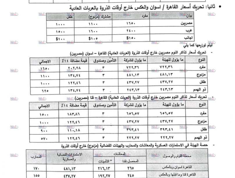 مستند التعليمات