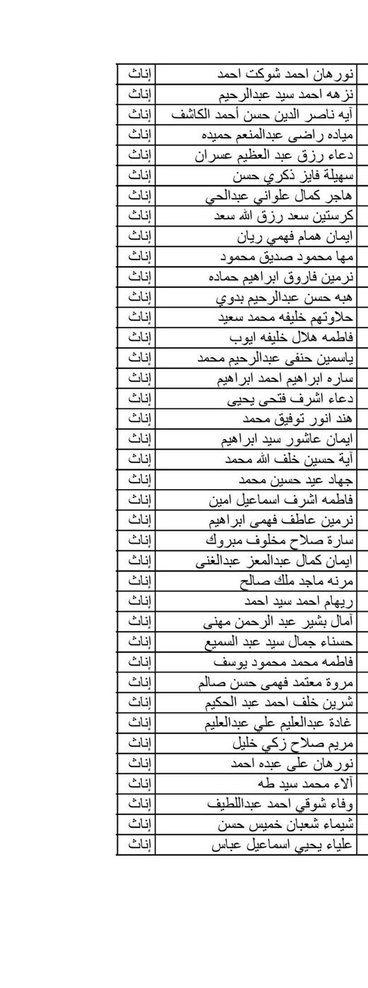 اسماء المعلمين