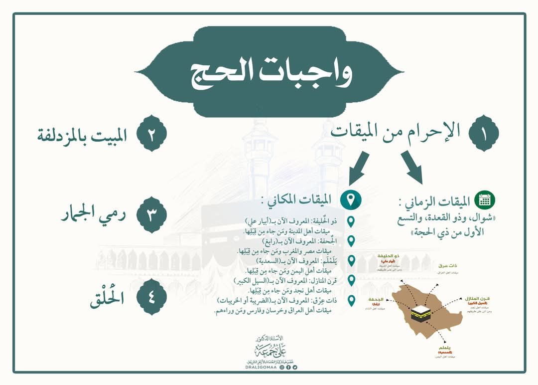 واجبات الحج