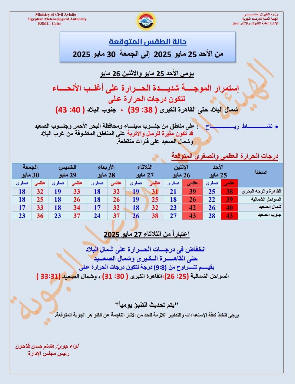 <strong>حالة الطقس غدا</strong>