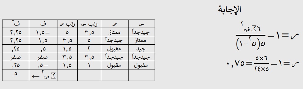 <strong>مراجعة شاملة لمادة الإحصاء لطلاب الثانوية العامة</strong>