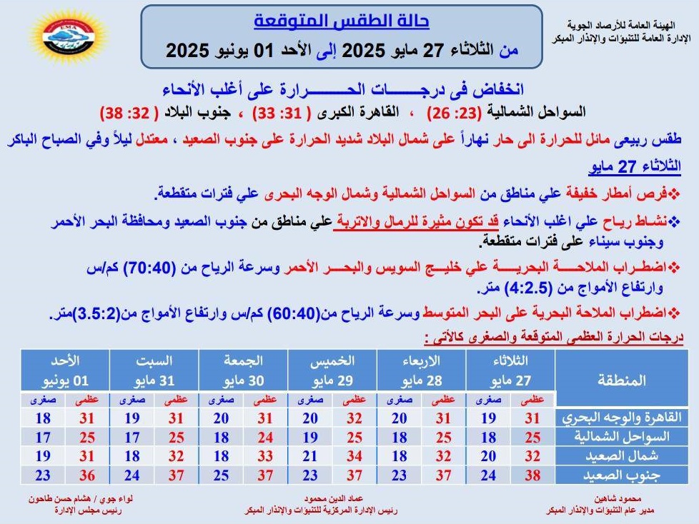 <strong>حالة الطقس غدا</strong>