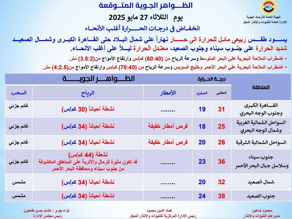 <strong>الظواهر الجوية المتوقعة غدا</strong>