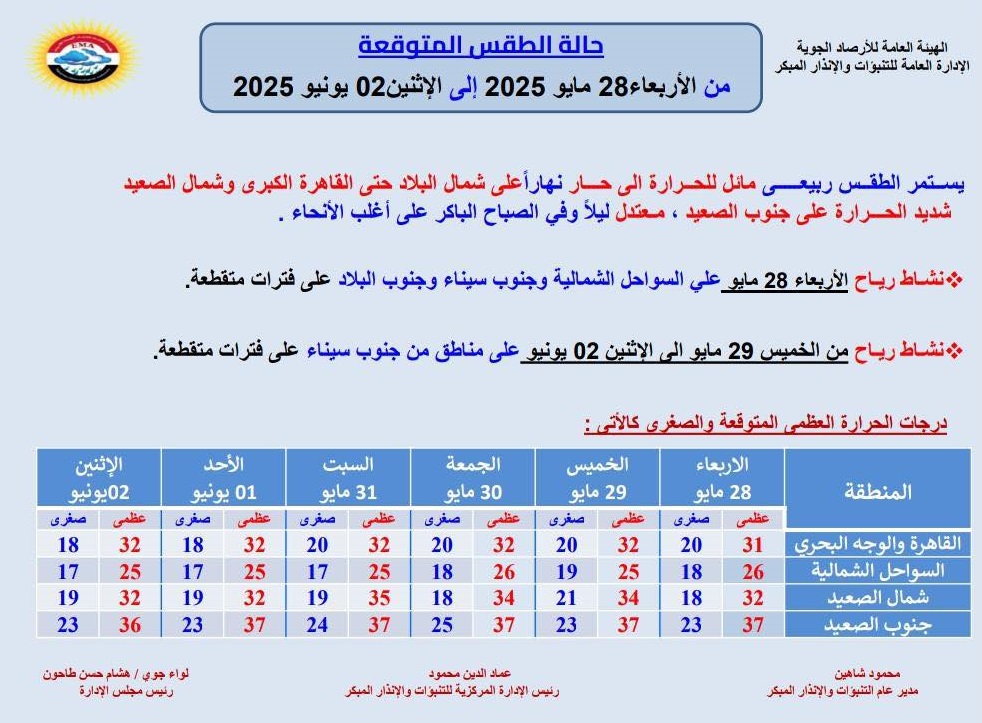 <strong>حالة الطقس غدا</strong>
