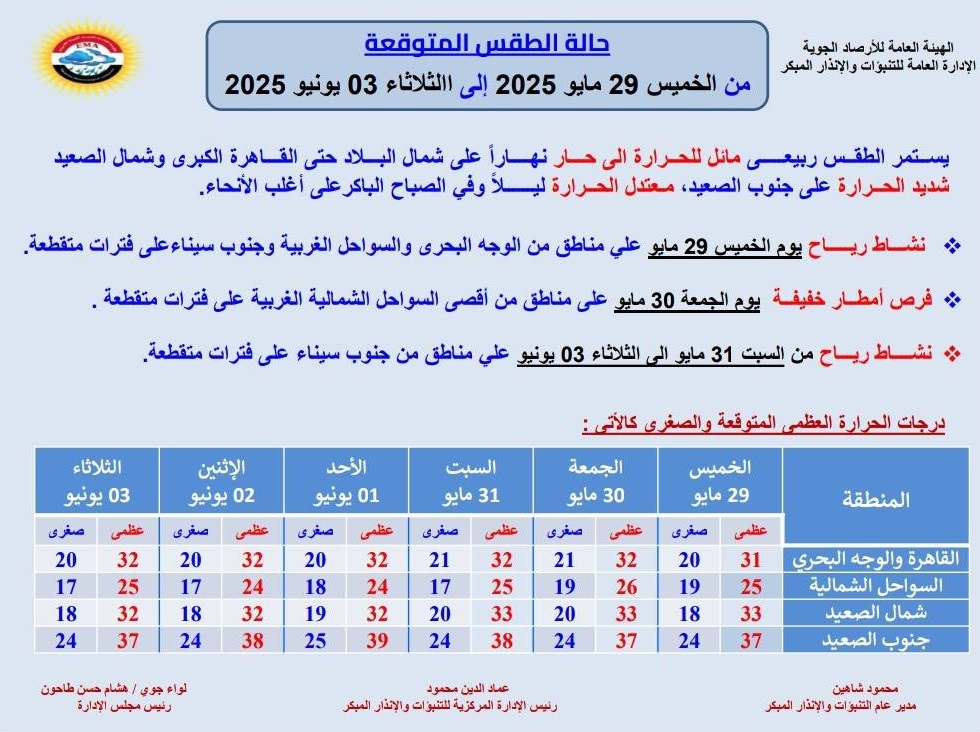 <strong>حالة الطقس غدا</strong>