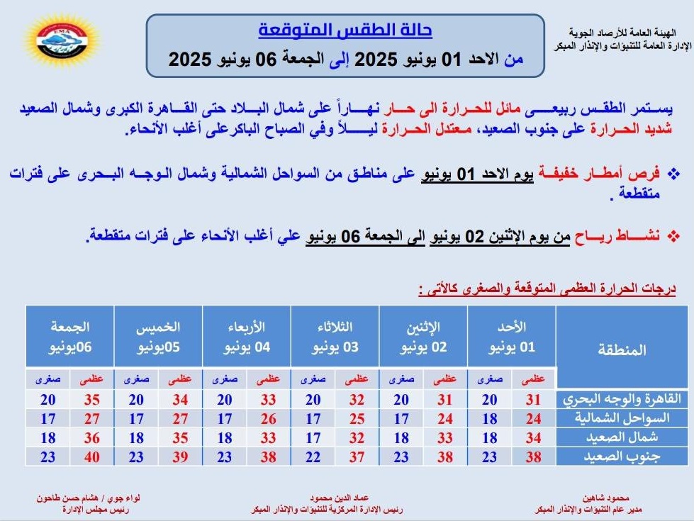 <strong>حالة الطقس غدا</strong>