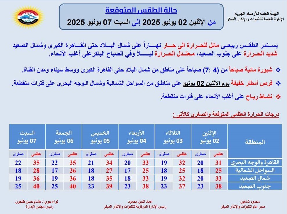 <strong>حالة الطقس غدا</strong>