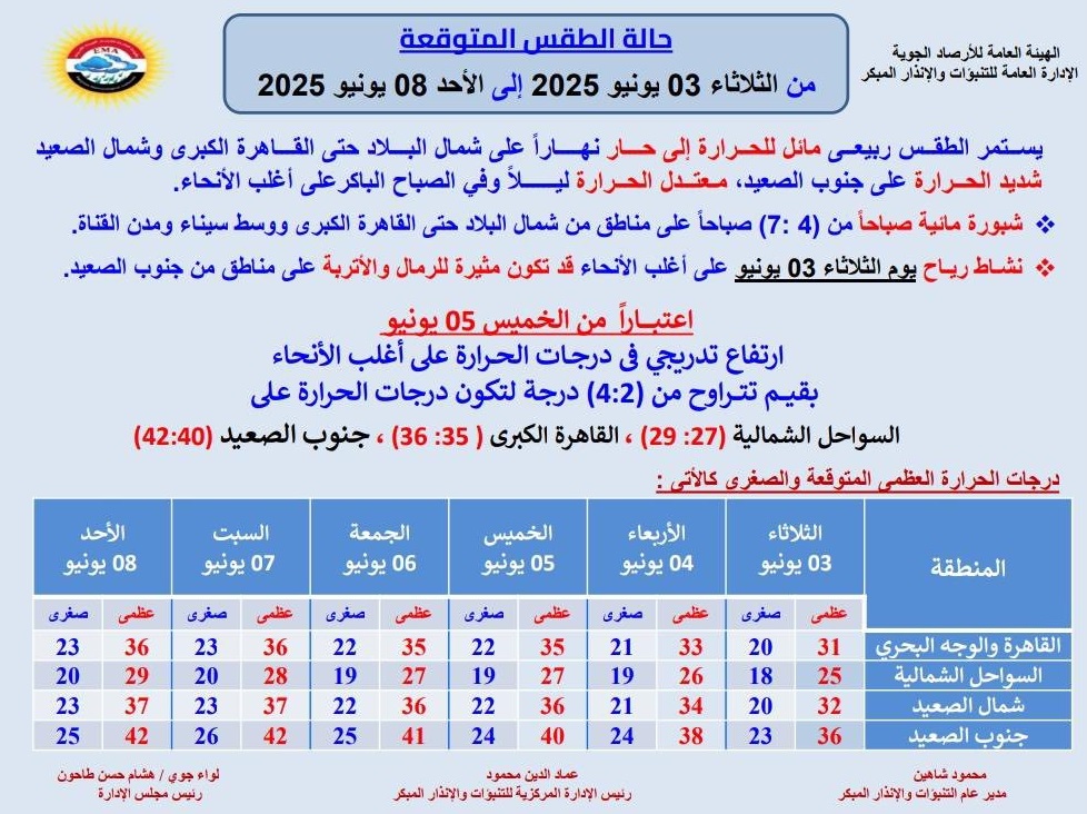 <strong>حالة الطقس غدا</strong>