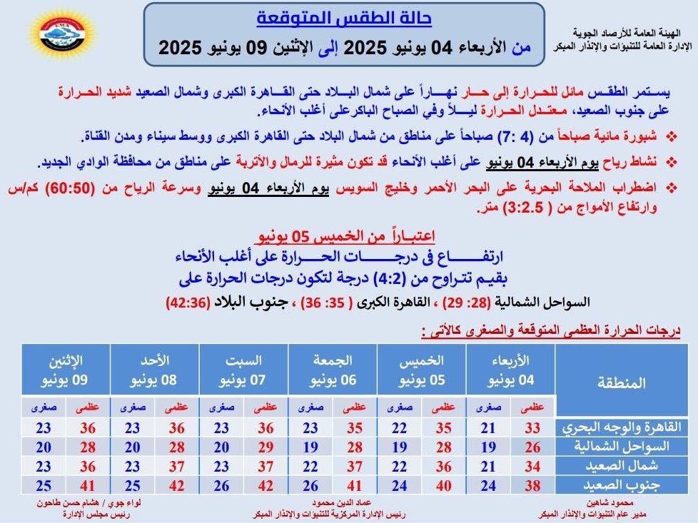 <strong>حالة الطقس غدا</strong>
