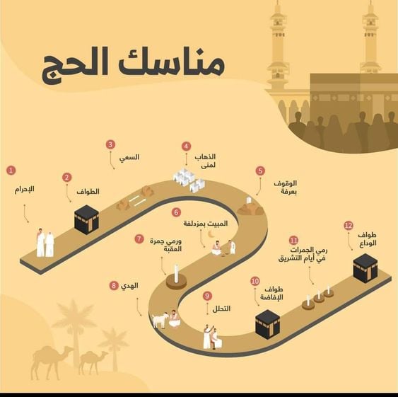 مناسك الحج