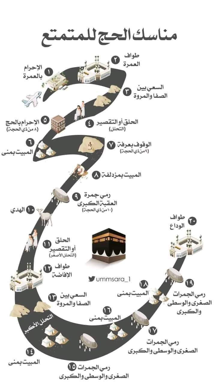 مناسك الحج بالترتيب