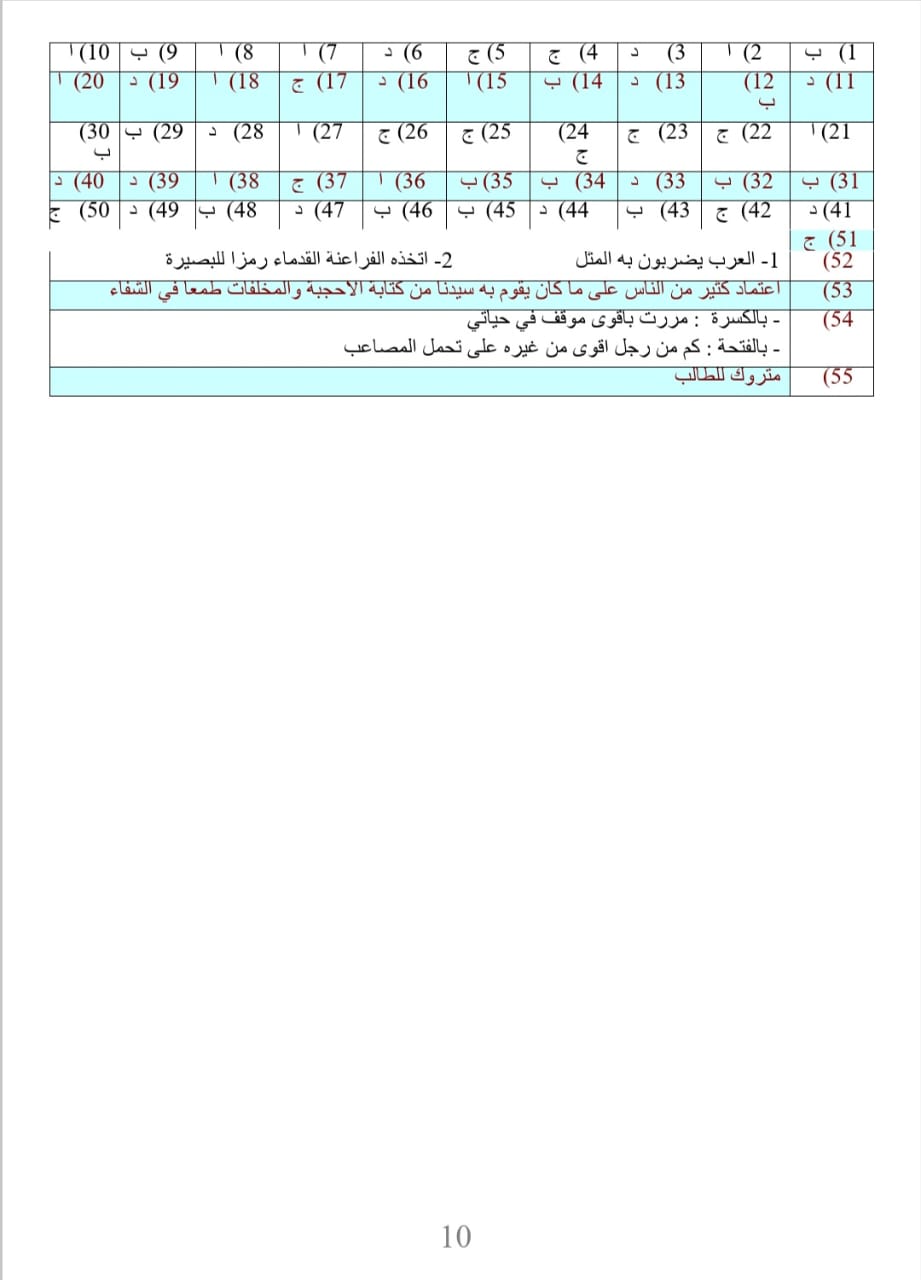 <strong>مراجعة نهائية في اللغة العربية لطلاب الثانوية العامة</strong>