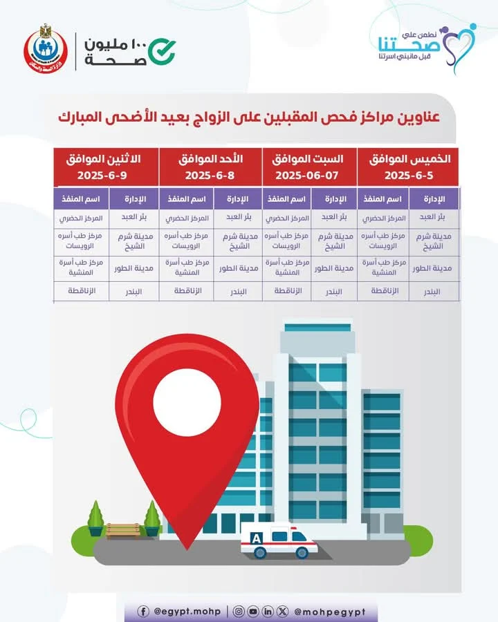عناوين مراكز فحوصات المقبلين على الزواج