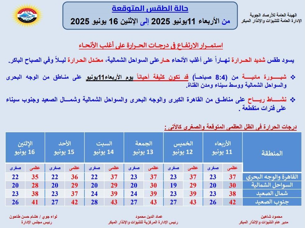 <strong>حالة الطقس غدا</strong>