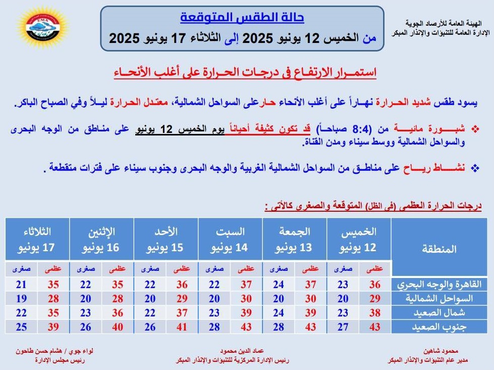 <strong>حالة الطقس غدا</strong>