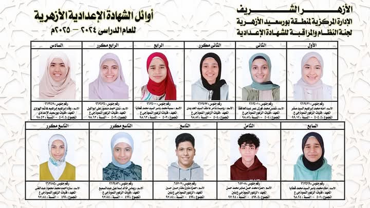 اوائل الشهادة الاعدادية الأزهرية 