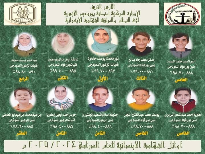 اوائل الشهادة الابتدائية الأزهرية 