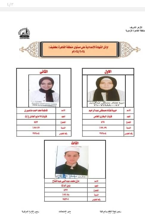 أوائل الإعدادية الأزهرية بالقاهرة