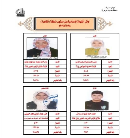 أوائل الشهادة الإعدادية الأزهرية 2025
