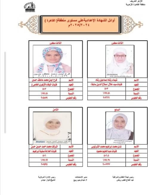 نتيجة أوائل الإعدادية الأزهرية بالقاهرة