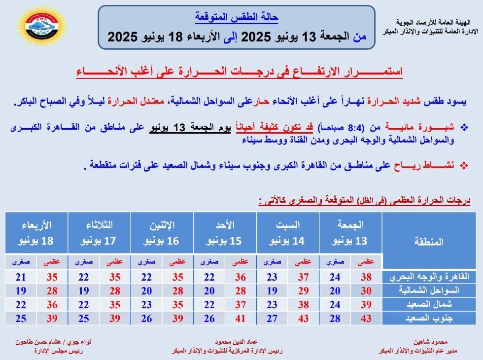 <strong>حالة الطقس خلال الأيام المقبلة</strong>