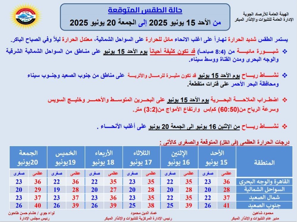 <strong>حالة الطقس غدا</strong>