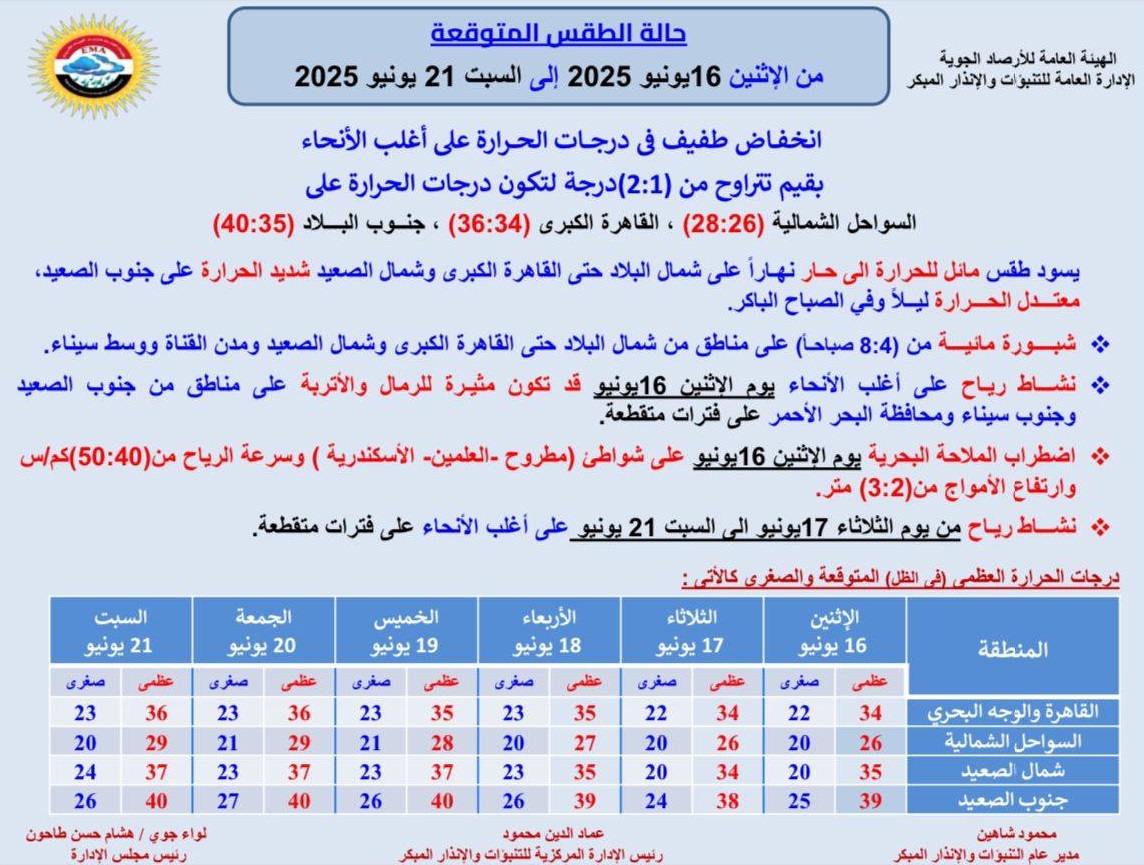 <strong>حالة الطقس غدا</strong>