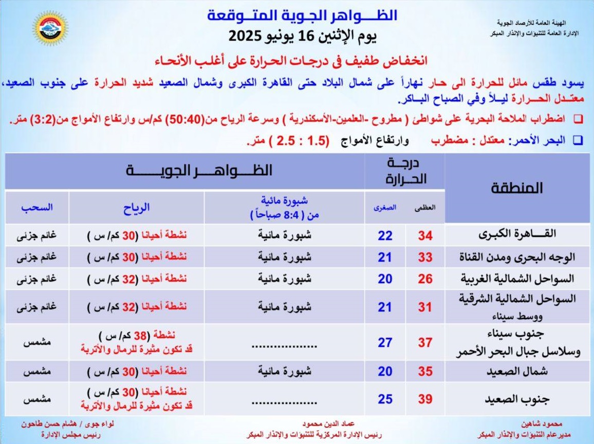 <strong>الظواهر الجوية المتوقعة غدا </strong>