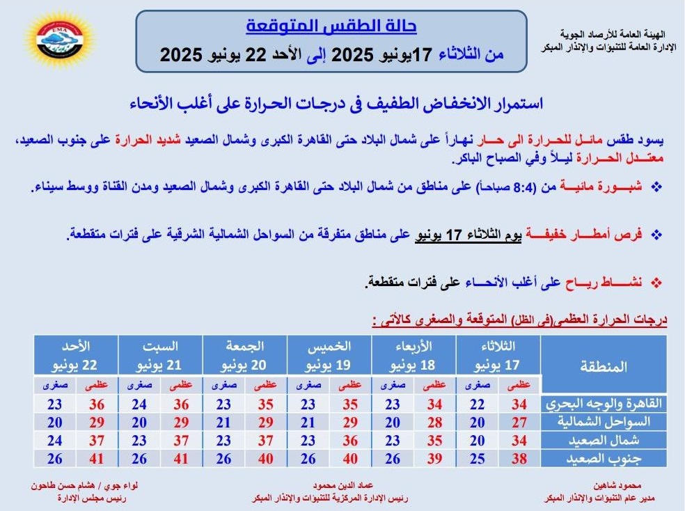 <strong>حالة الطقس غدا</strong>