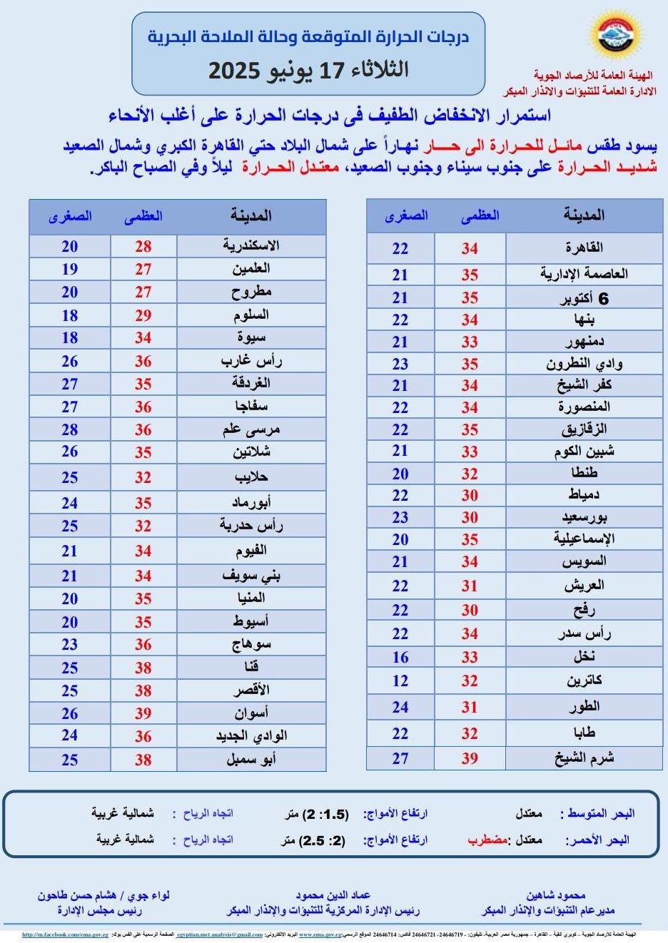 <strong>درجات الحرارة المتوقعة غدا</strong>