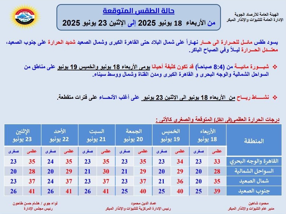 <strong>حالة الطقس غدا</strong>