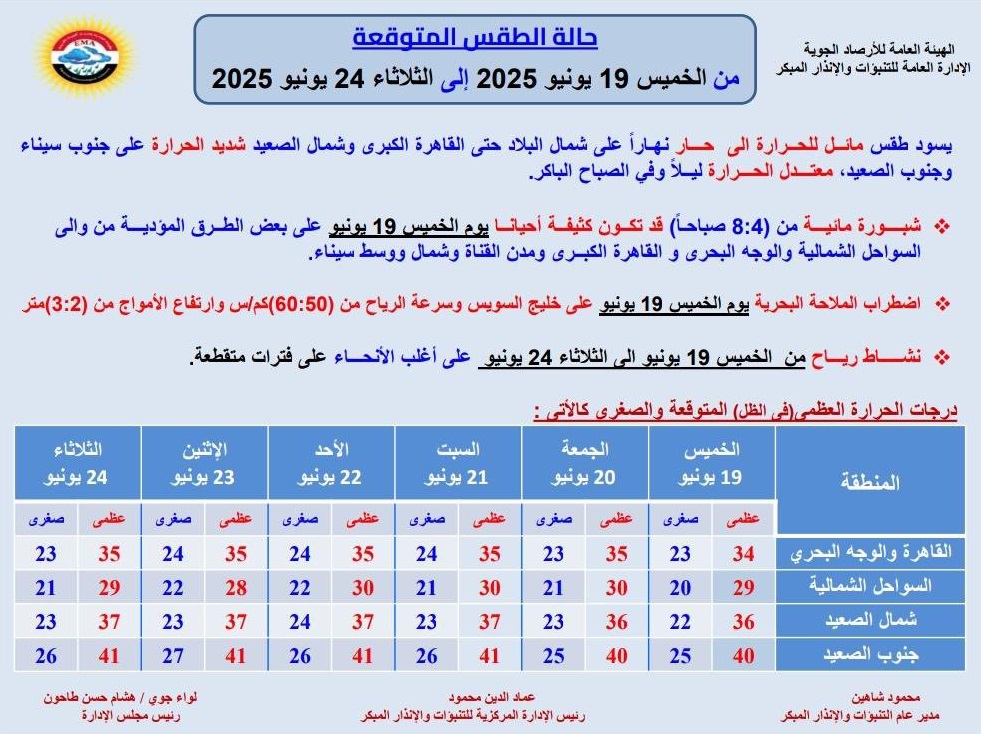 <strong>حالة الطقس غدا</strong>