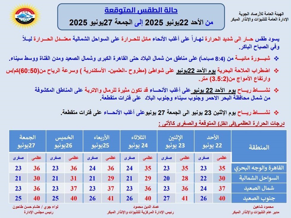 <strong>حالة الطقس غدا</strong>