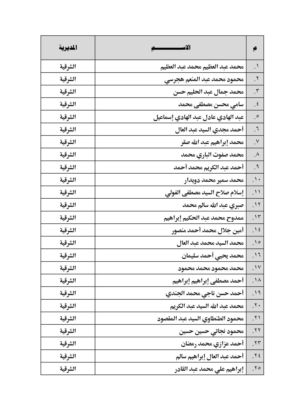 أسماء خطباء المكافأة