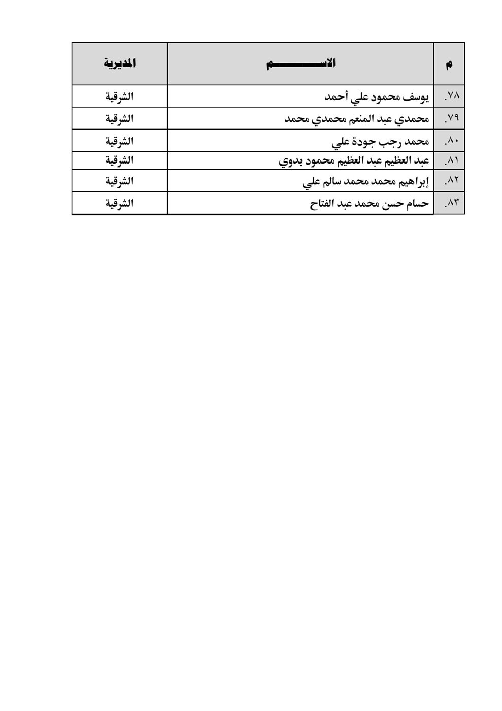 أسماء خطباء المكافأة