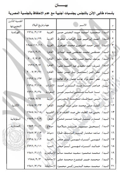 نص القرارات