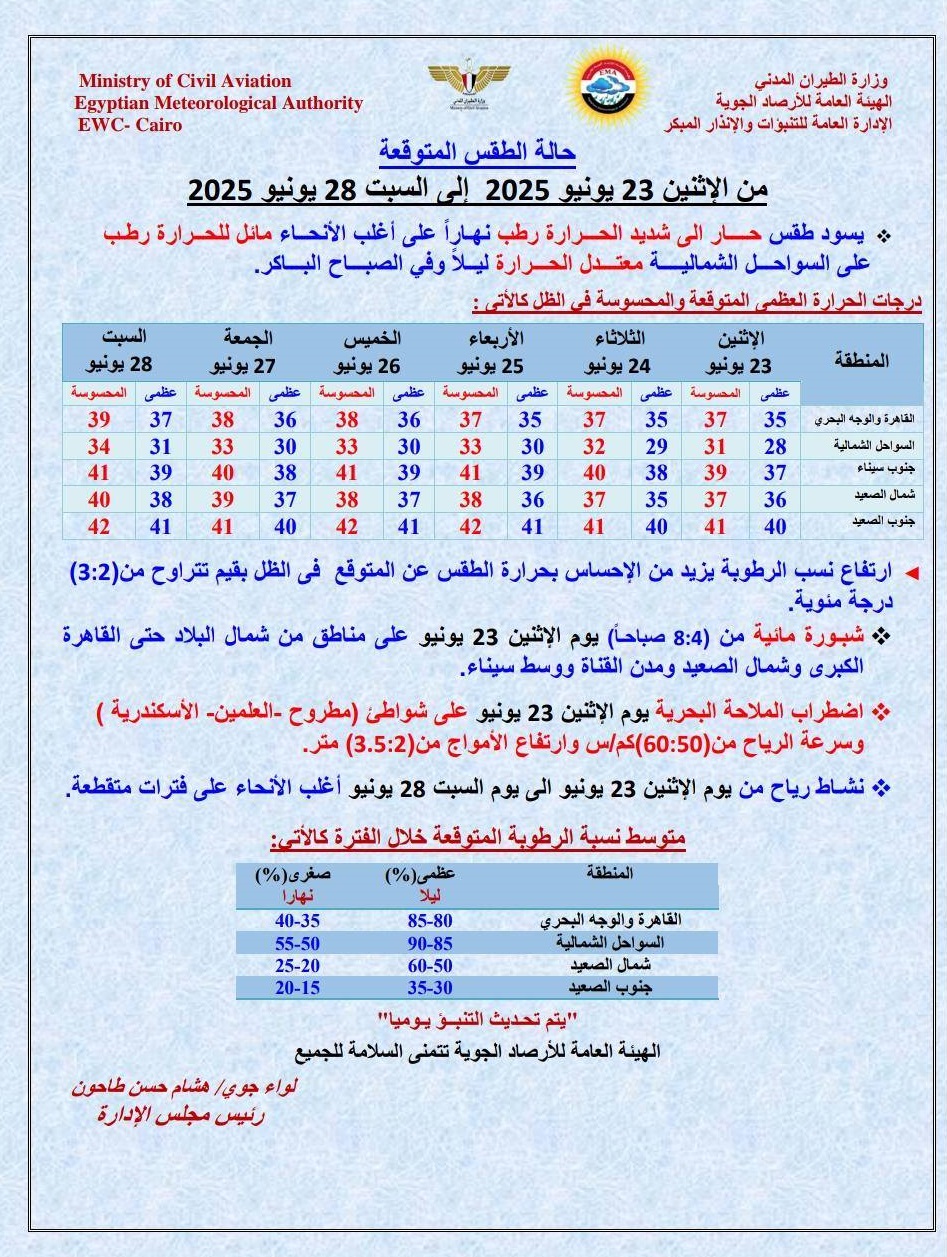 <strong>حالة الطقس غدا</strong>