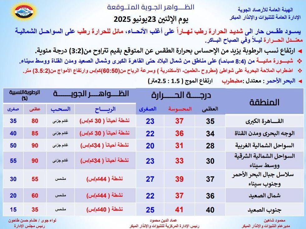 <strong>الظواهر الجوية المتوقعة غدا </strong>