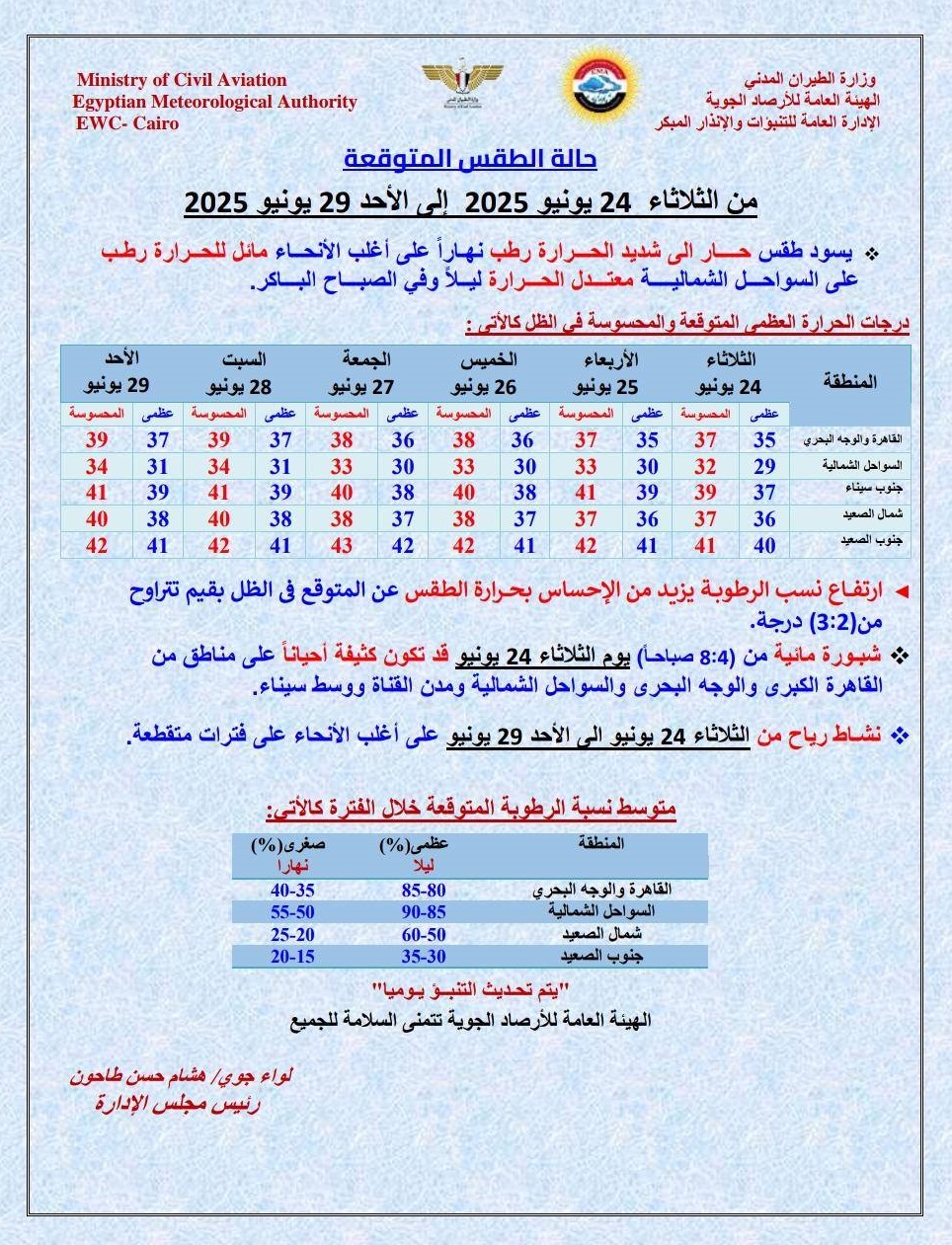 <strong>حالة الطقس غدا</strong>