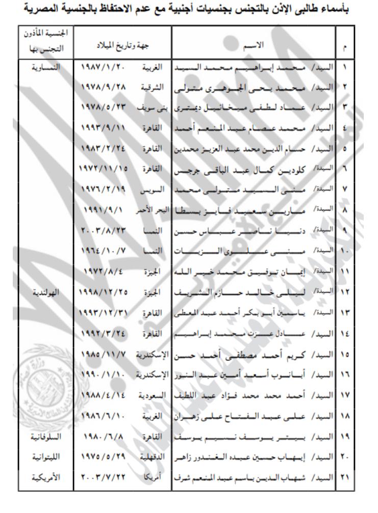 <strong>السماح لـ42 شخصا بالحصول جنسيات أجنبية</strong>
