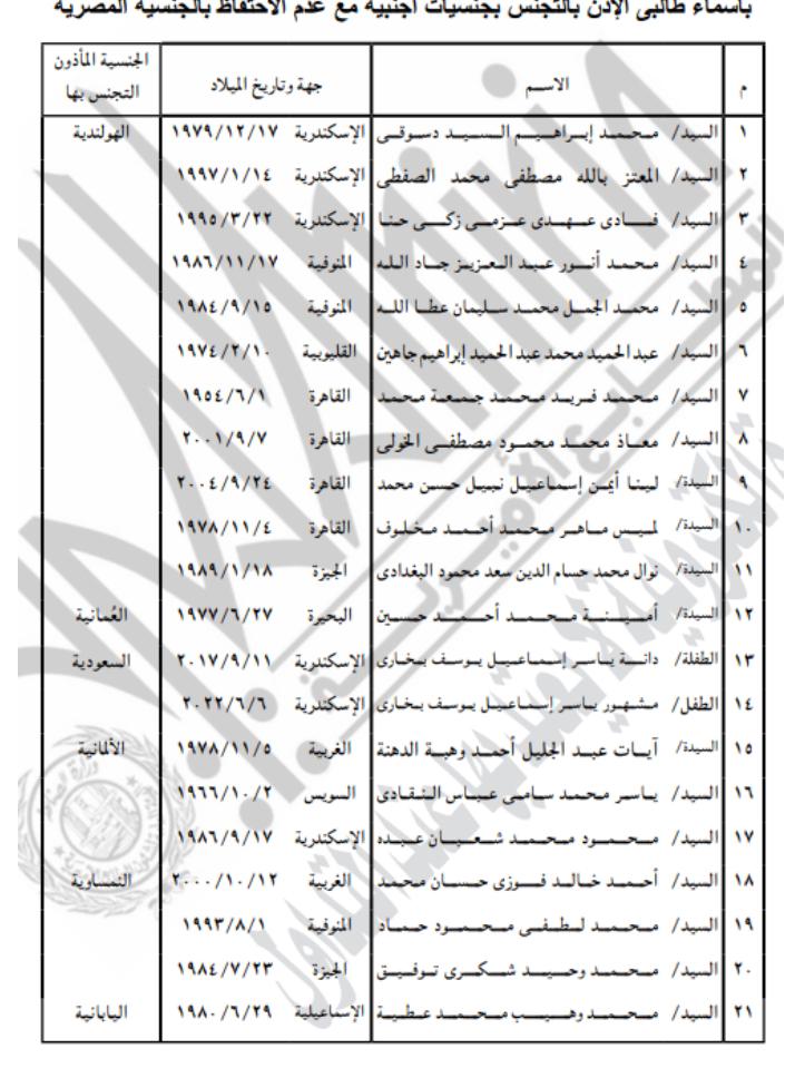 <strong>السماح لـ42 شخصا بالحصول جنسيات أجنبية</strong>