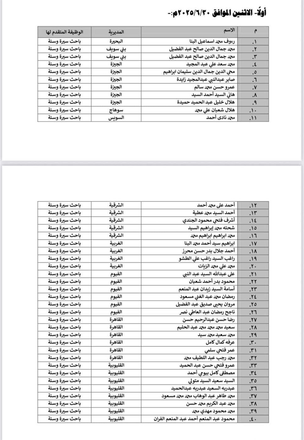 أسماء المتقدمين لوظائف المجلس الأعلى للشؤون الإسلامية