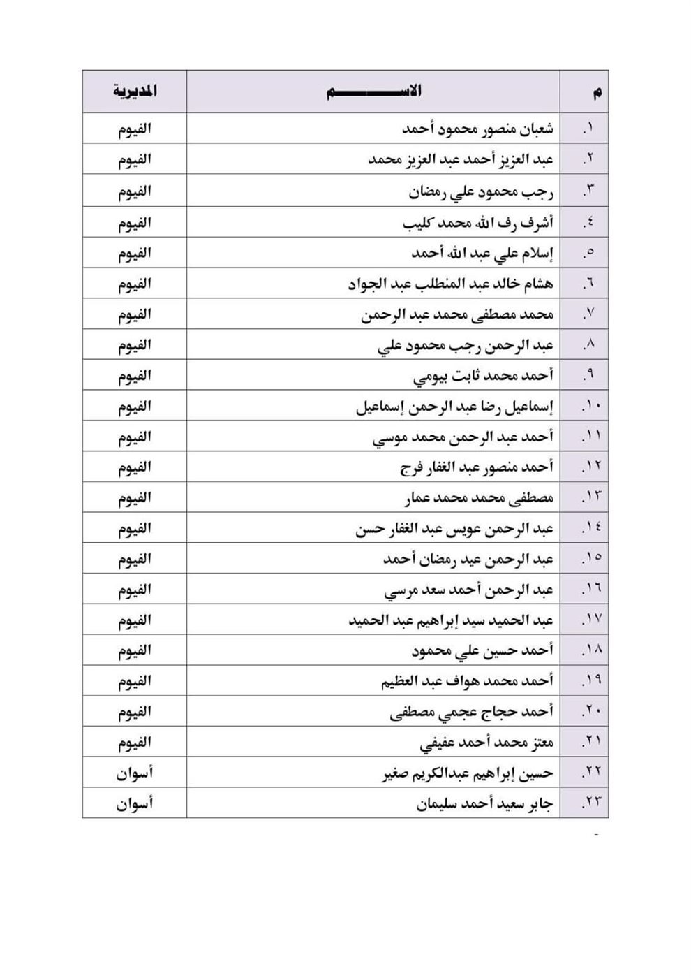 أسماء الناجحين المتقدمين للخطابة بالمكافأة