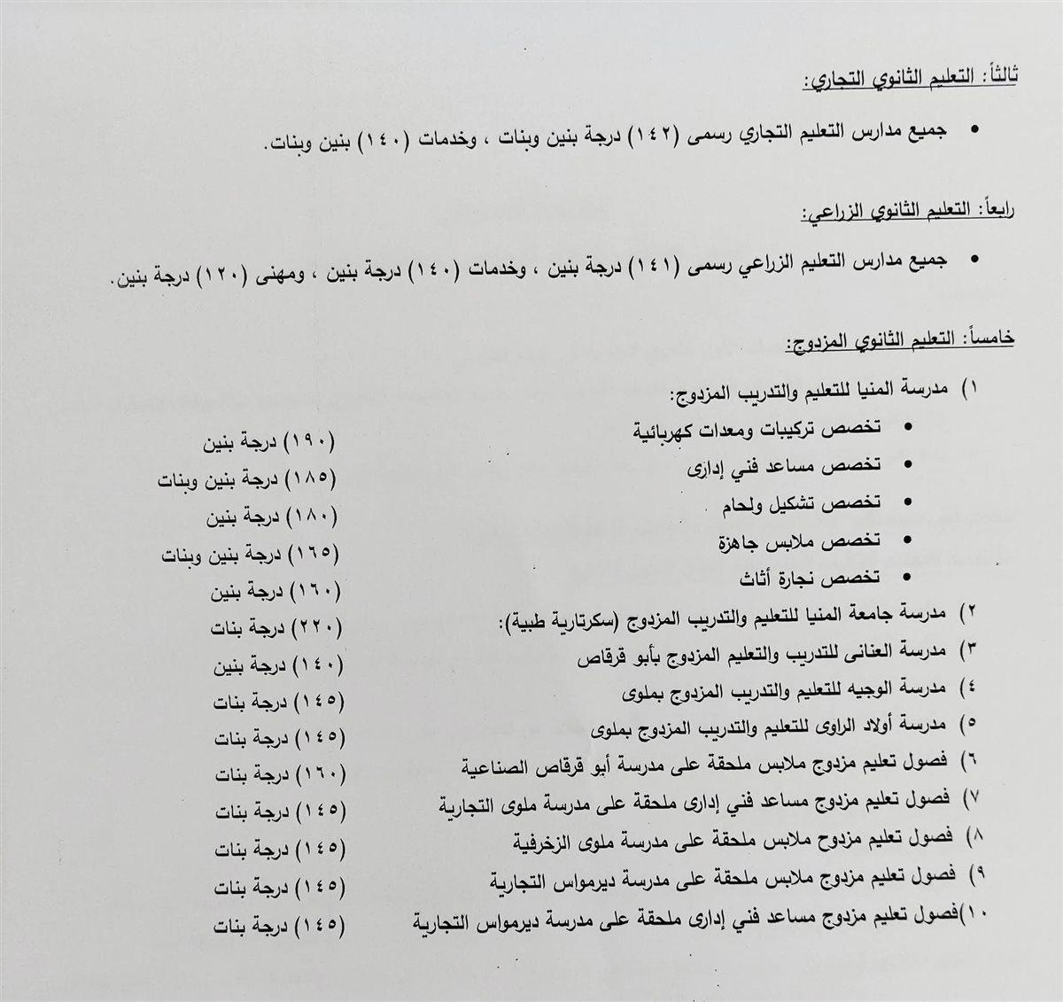 التنسيق بالمنيا