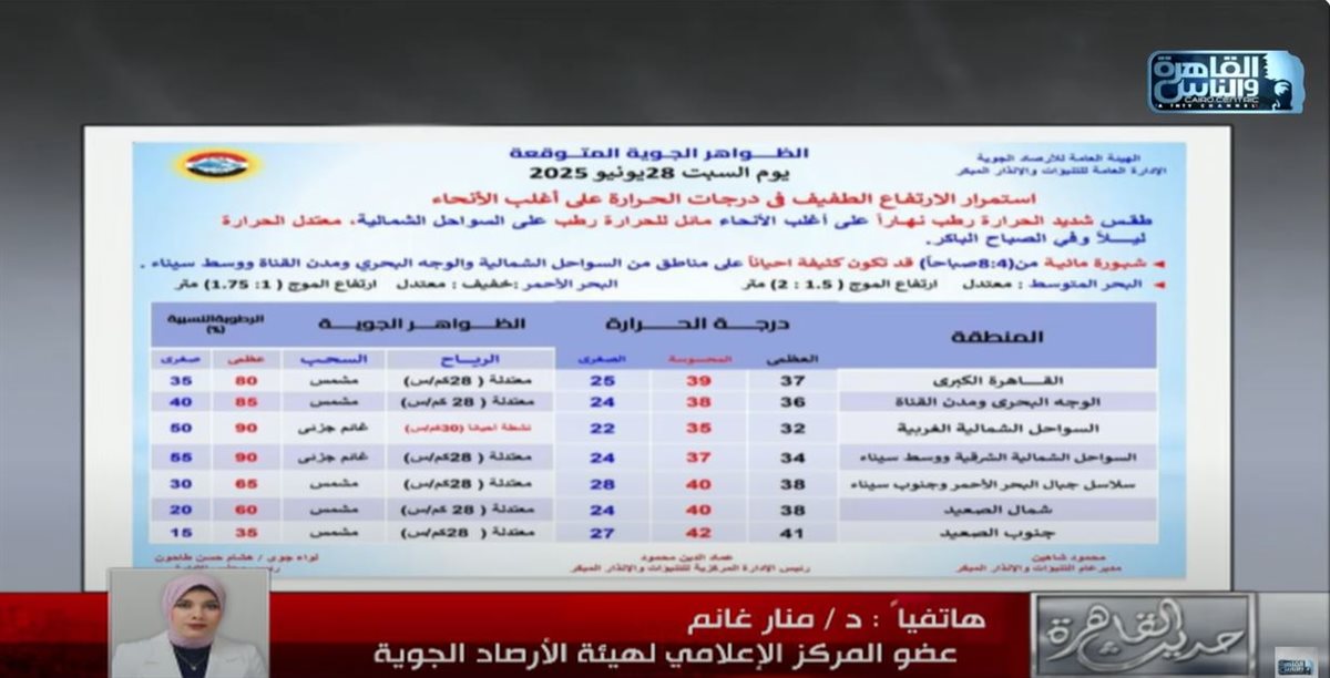 دكتورة منار غانم ة